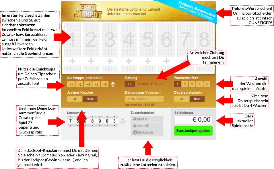 Euro Lotto Gewinnchance