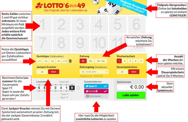 Lotto Gewinnstufen
